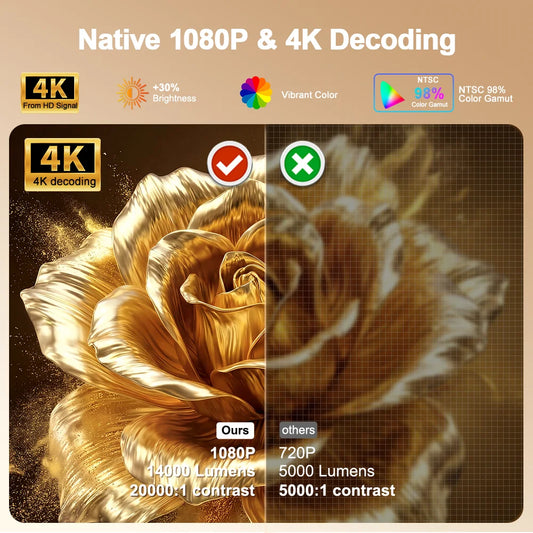 Vidéoprojecteur Design Tissu Full HD 1080P – Android 13, Pied Orientable, 700 ANSI