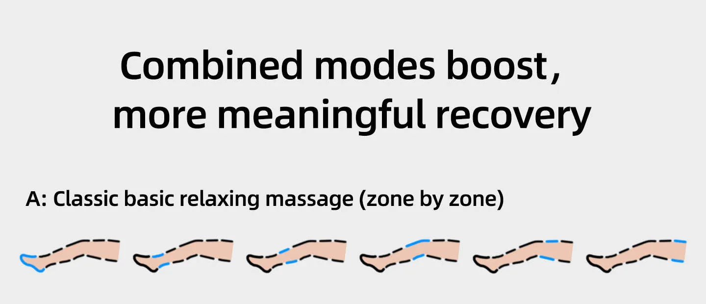 YITI 8 chambres jambes pressothérapie Compression d’air masseur musculaire des pieds Machine de Drainage lymphatique