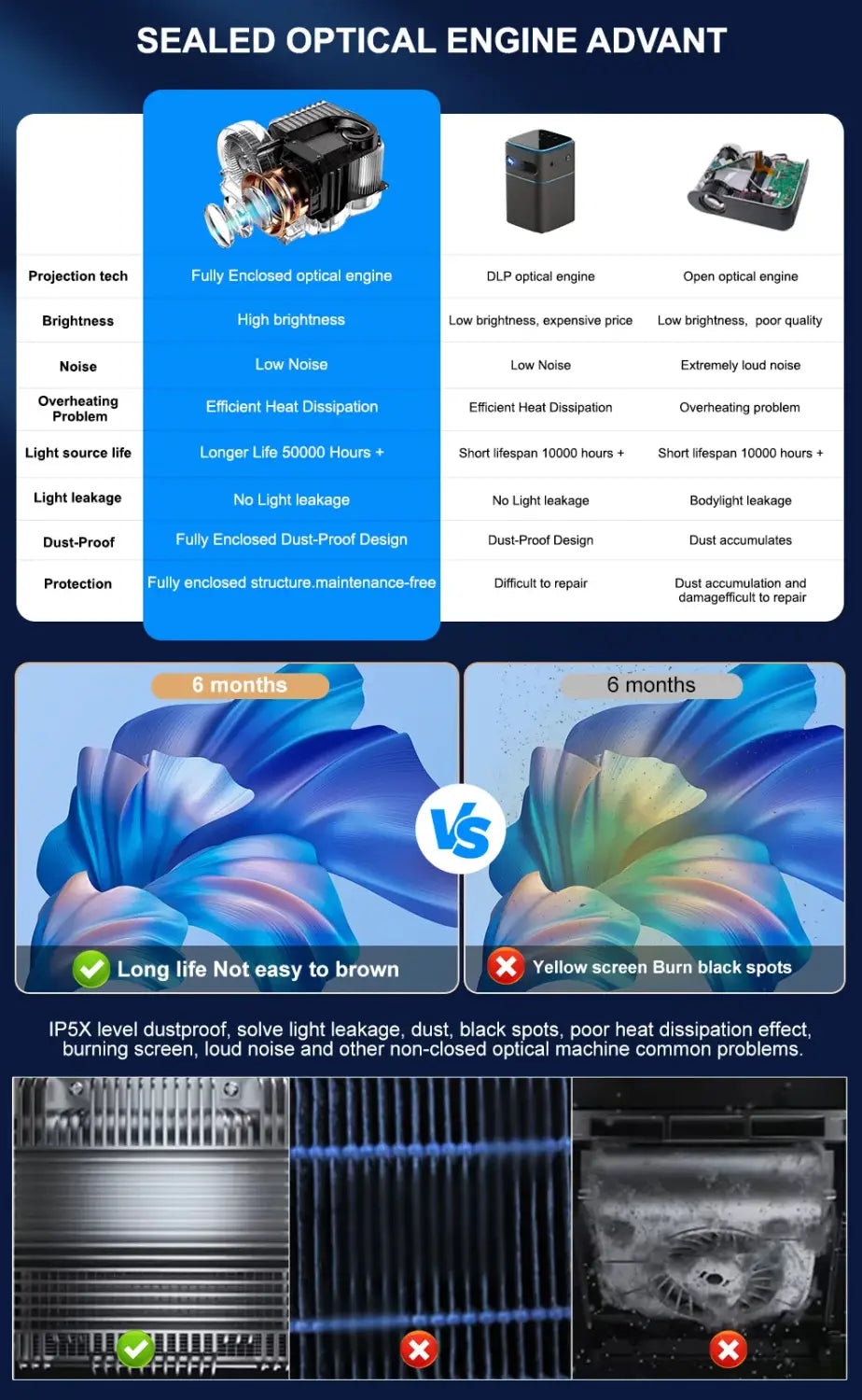 ThundeaL 3000Ansi 4K projecteur Full HD TD98Pro 2G 32G Home cinéma WiFi Android Portable Samrt TV cinéma TD98 Pro