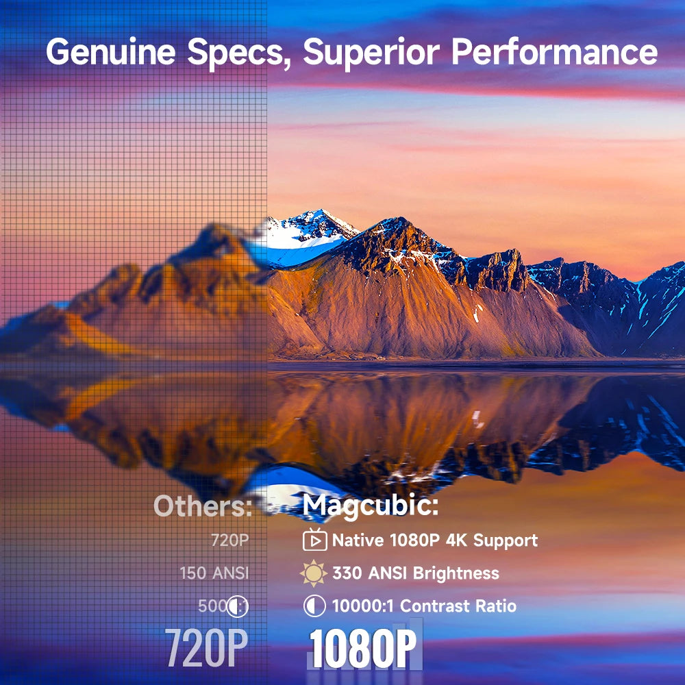 Vidéoprojecteur portable Magcubic HY310 Full HD 1080P – vue 3