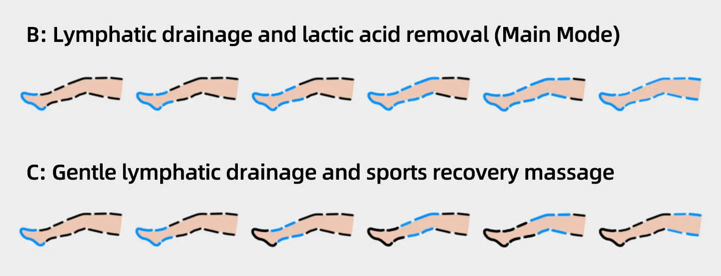 YITI 8 chambres jambes pressothérapie Compression d’air masseur musculaire des pieds Machine de Drainage lymphatique
