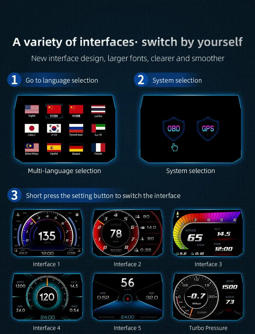 Affichage GPS HUD P24 pour voiture avec modes conduite unique et plug and play