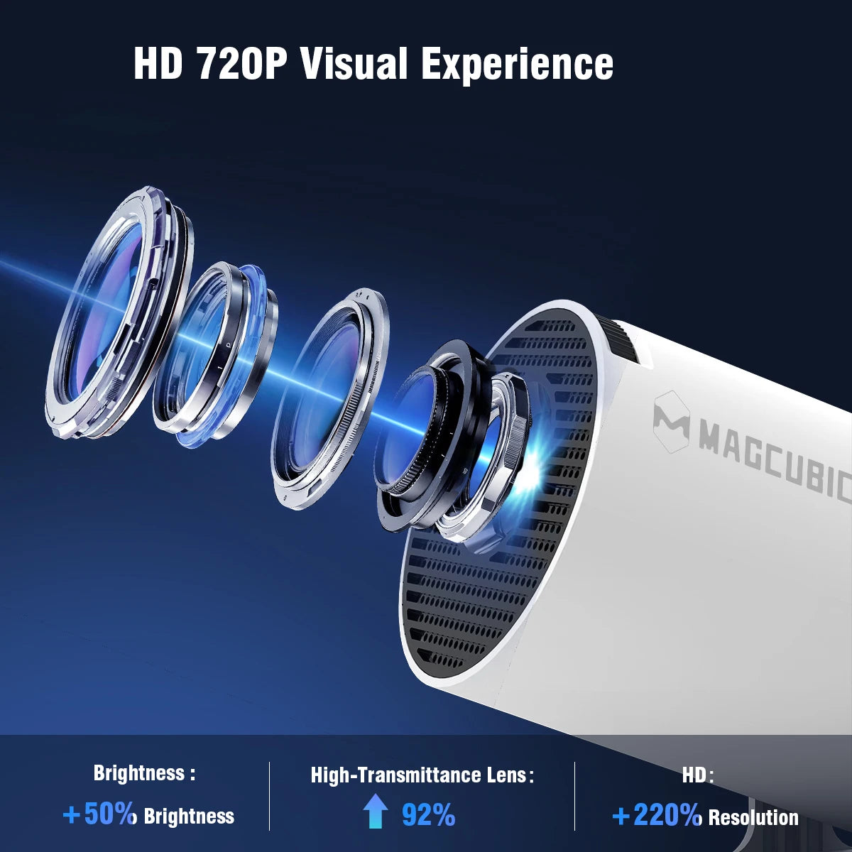 Mini vidéoprojecteur portable HY300 Pro – photo 6