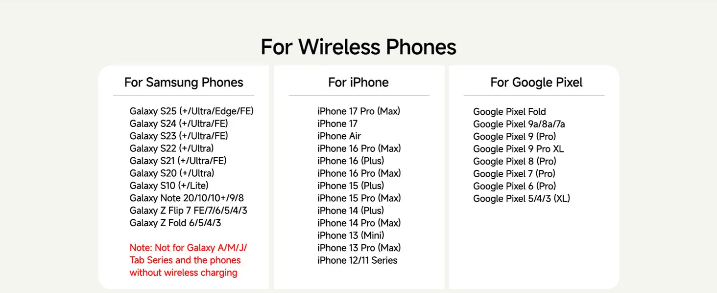 SwanScout 703S Station de recharge pour Samsung S25 S24 Ultra S23 Z Flip 7 Z Fold 7 chargeur sans fil pour Galaxy Watch
