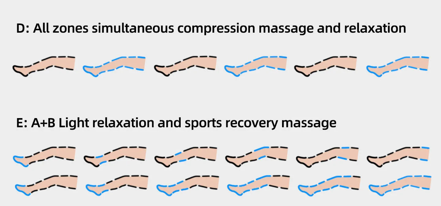 YITI 8 chambres jambes pressothérapie Compression d’air masseur musculaire des pieds Machine de Drainage lymphatique