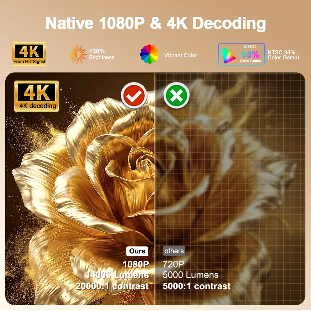 Vidéoprojecteur Design Tissu Full HD 1080P – Android 13, Pied Orientable, 700 ANSI
