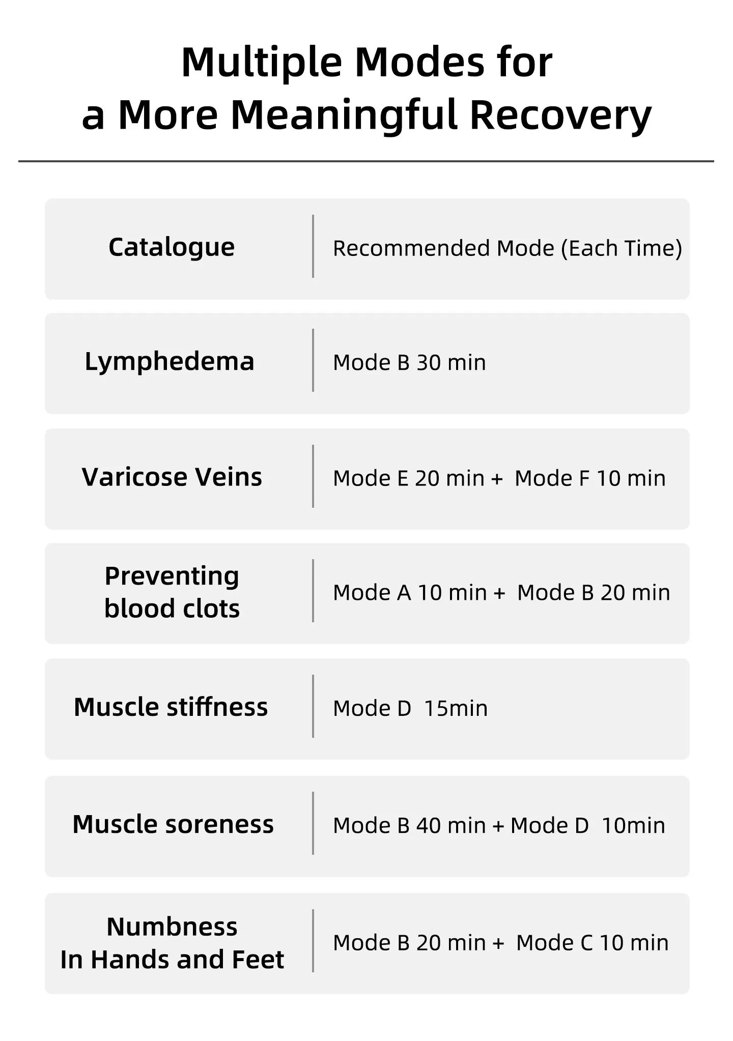Infographie YITI 8 chambres jambes corps entier drainage lymphatique