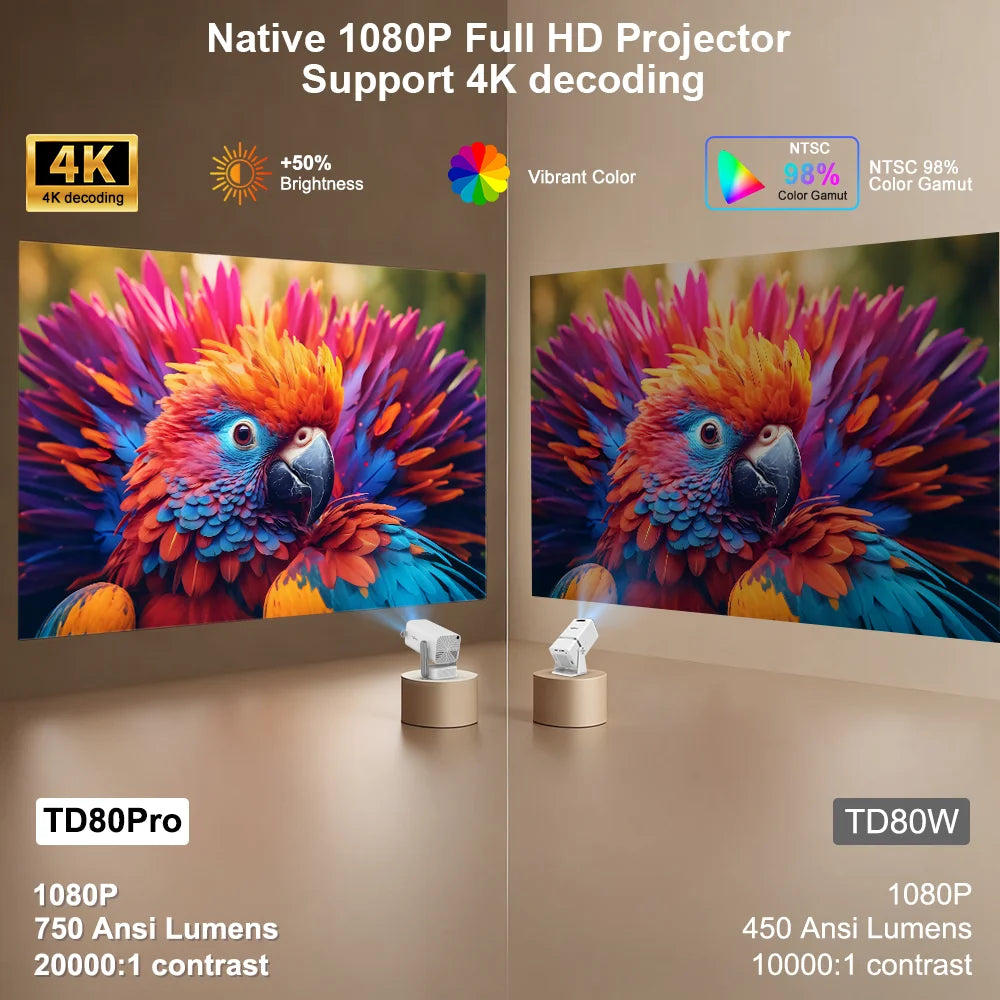 Vidéoprojecteur Full HD 1080P Android – 4K, WiFi 6, Mise au Point Électrique, 750 ANSI