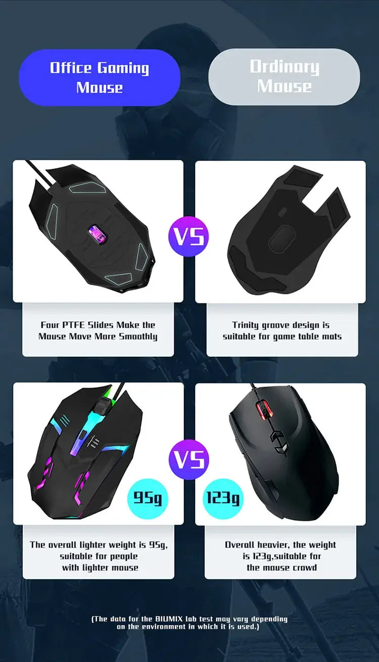 Souris Gaming RGB Filaire – 3 Niveaux de DPI