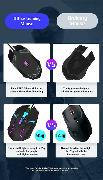 Souris Gaming RGB Filaire – 3 Niveaux de DPI