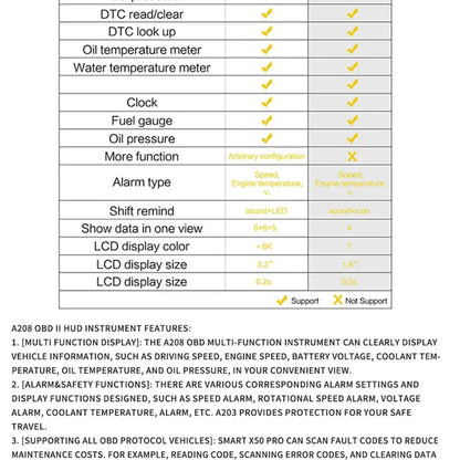 Affichage tête haute HUD pour voiture ordinateur de conduite OBD numérique compteur de vitesse multifonction - A208