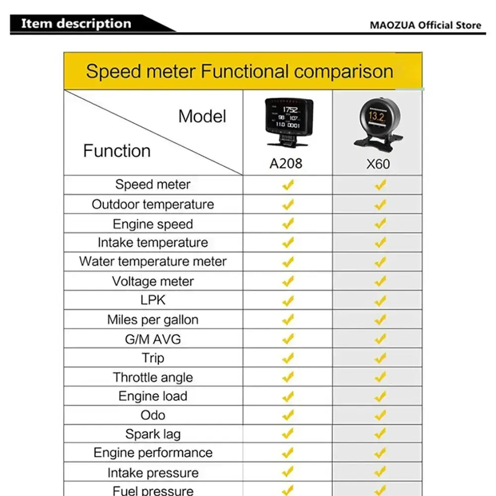 Affichage tête haute HUD pour voiture ordinateur de conduite OBD numérique compteur de vitesse multifonction - A208