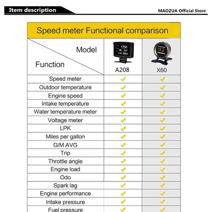 Affichage tête haute HUD pour voiture ordinateur de conduite OBD numérique compteur de vitesse multifonction - A208