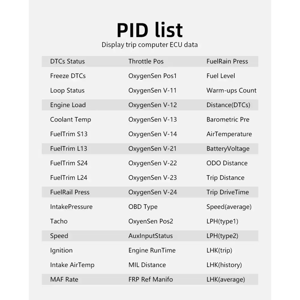 Affichage tête haute OBD + GPS HUD P24 pour voiture compteur de vitesse numérique température de l’eau consommation