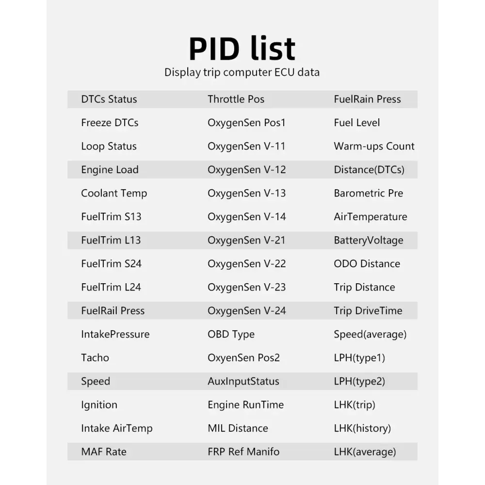 Affichage tête haute OBD + GPS HUD P24 pour voiture compteur de vitesse numérique température de l’eau consommation