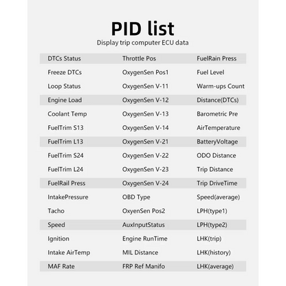 Affichage tête haute OBD + GPS HUD P24 pour voiture compteur de vitesse numérique température de l’eau consommation
