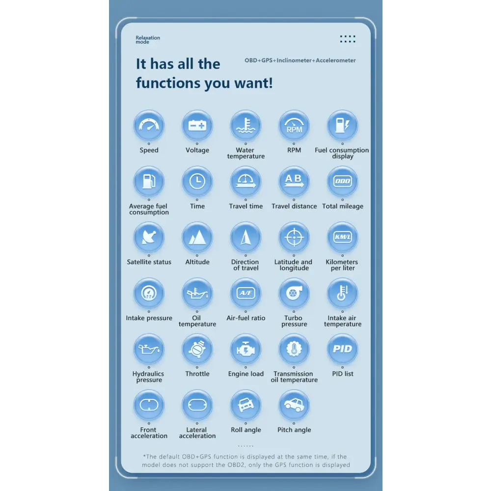 Affichage tête haute OBD + GPS HUD P24 pour voiture compteur de vitesse numérique température de l’eau consommation
