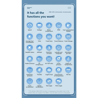 Affichage tête haute OBD + GPS HUD P24 pour voiture compteur de vitesse numérique température de l’eau consommation