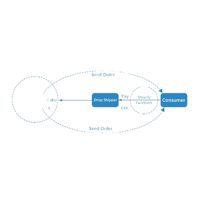 Affichage tête haute OBD2 + GPS jauge intelligente voiture HUD compteur de vitesse Turbo RPM alarme pour voiture camion