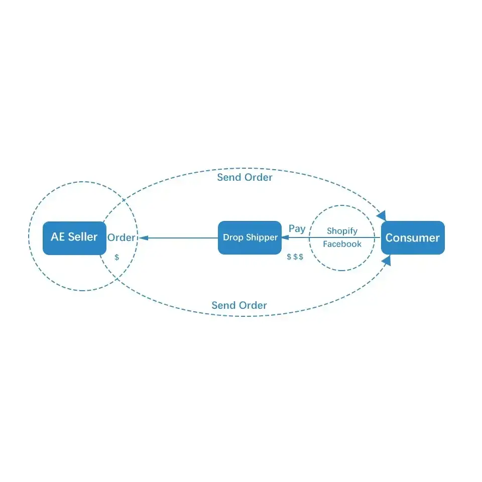 Affichage tête haute OBD2 + GPS jauge intelligente voiture HUD compteur de vitesse Turbo RPM alarme pour voiture camion