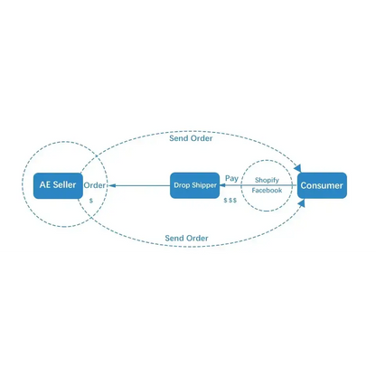 Affichage tête haute OBD2 + GPS jauge intelligente voiture HUD compteur de vitesse Turbo RPM alarme pour voiture camion