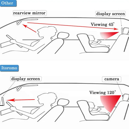 Baby monitor display - Black / CLT 509 1 - voiture