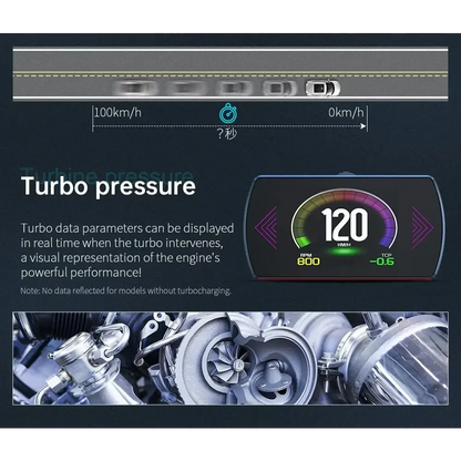 P12 voiture OBD2 affichage tête haute double système pour HUD OBD jauge de voiture compteur numérique intelligent