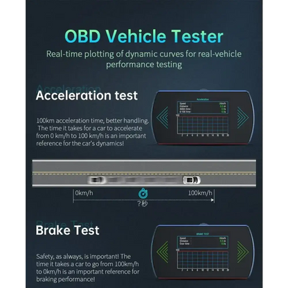 P12 voiture OBD2 affichage tête haute double système pour HUD OBD jauge de voiture compteur numérique intelligent