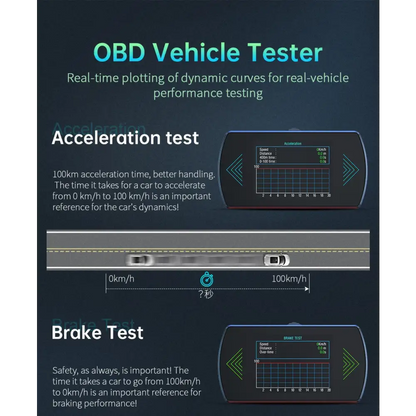 P12 voiture OBD2 affichage tête haute double système pour HUD OBD jauge de voiture compteur numérique intelligent