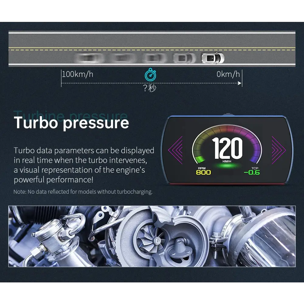 P12 voiture OBD2 affichage tête haute double système pour HUD OBD jauge de voiture compteur numérique intelligent