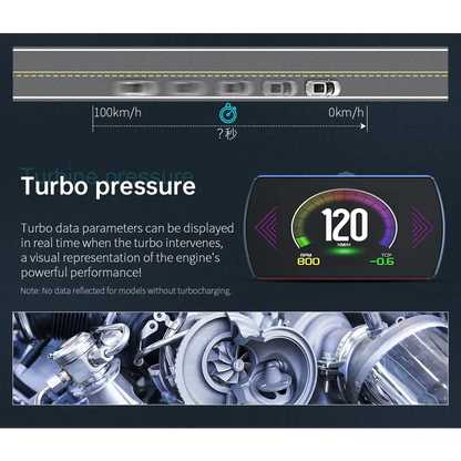 P12 voiture OBD2 affichage tête haute double système pour HUD OBD jauge de voiture compteur numérique intelligent