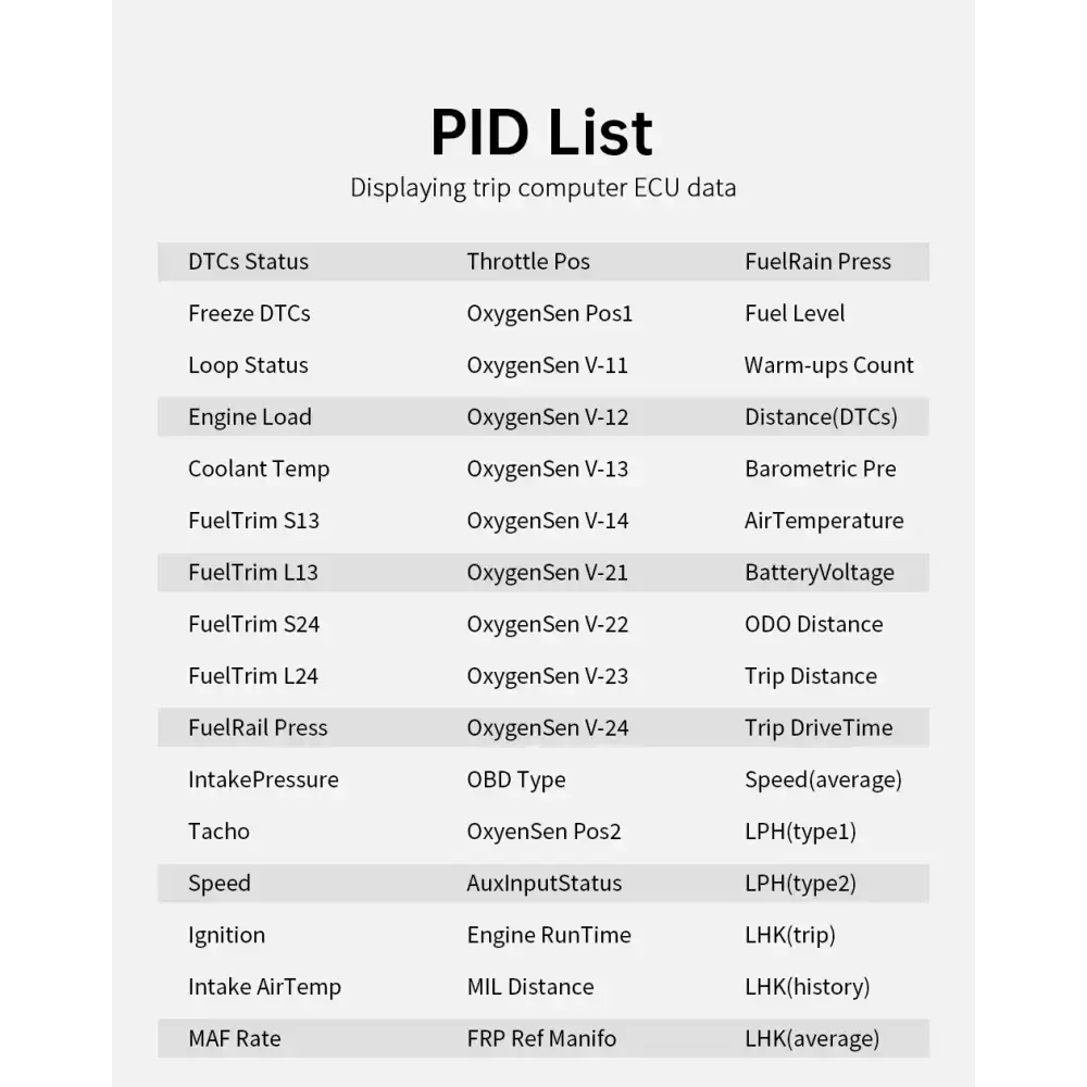 P12 voiture OBD2 affichage tête haute double système pour HUD OBD jauge de voiture compteur numérique intelligent