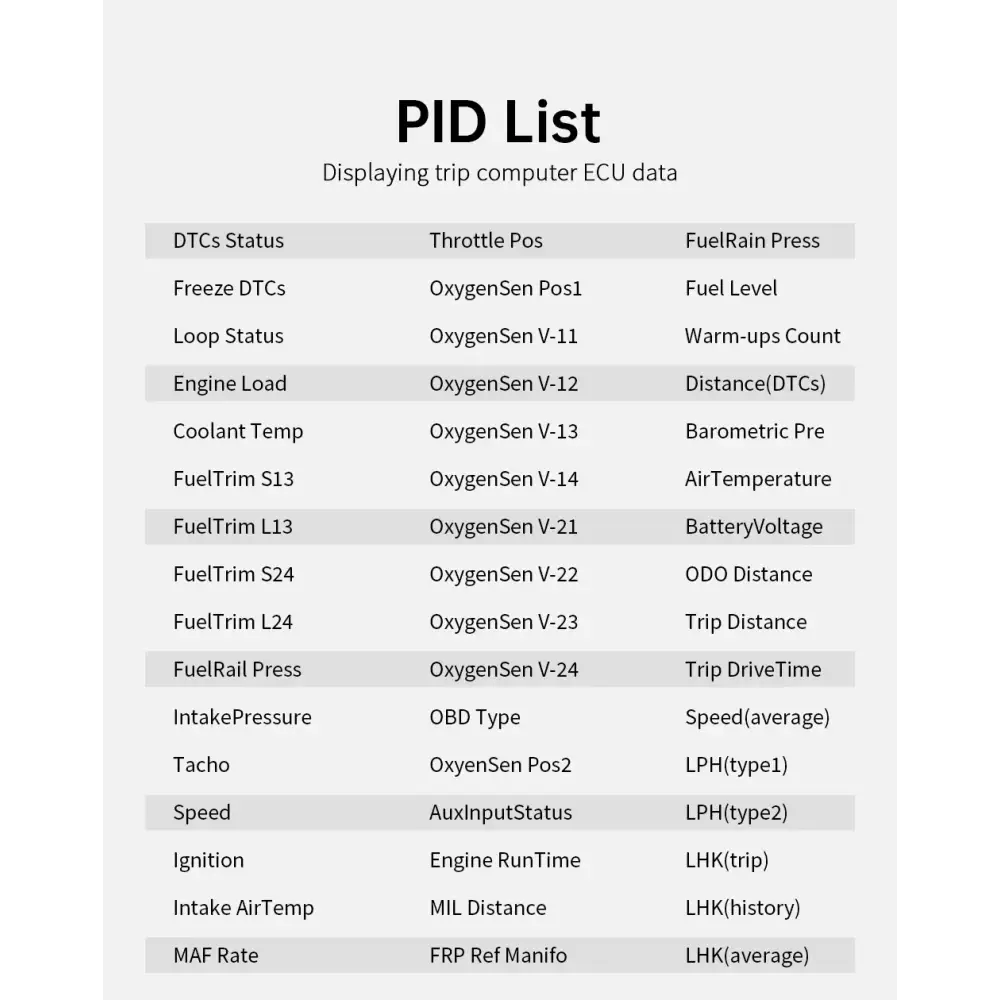 P12 voiture OBD2 affichage tête haute double système pour HUD OBD jauge de voiture compteur numérique intelligent