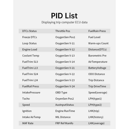 P12 voiture OBD2 affichage tête haute double système pour HUD OBD jauge de voiture compteur numérique intelligent