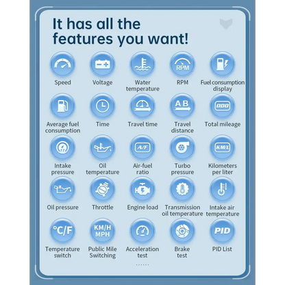 P12 voiture OBD2 affichage tête haute double système pour HUD OBD jauge de voiture compteur numérique intelligent