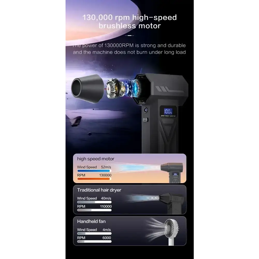 Puissant ventilateur d’air 130000 tr/min Turbo Jet ventilateur aspirateur sans brosse pour PC/clavier/maison/voiture