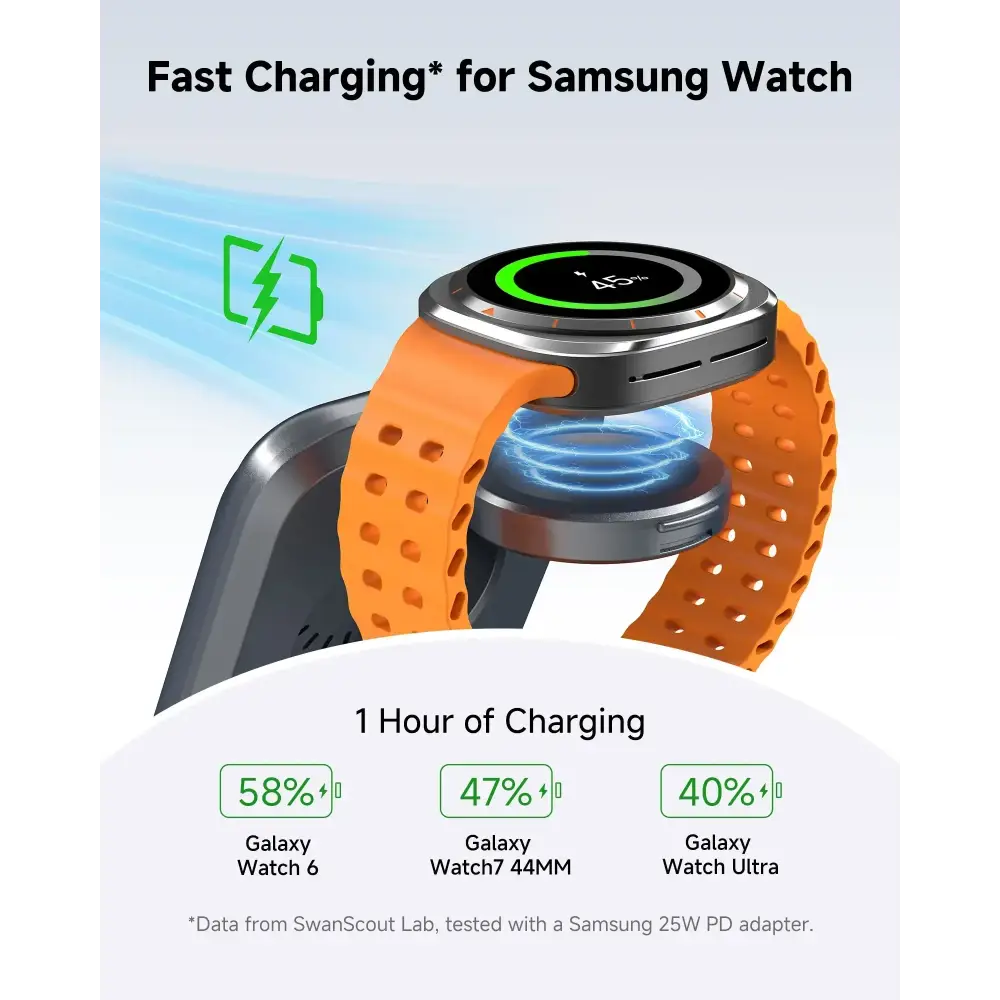 SwanScout 703S Station de recharge pour Samsung S25 S24 Ultra S23 Z Flip 7 Z Fold 7 chargeur sans fil pour Galaxy Watch