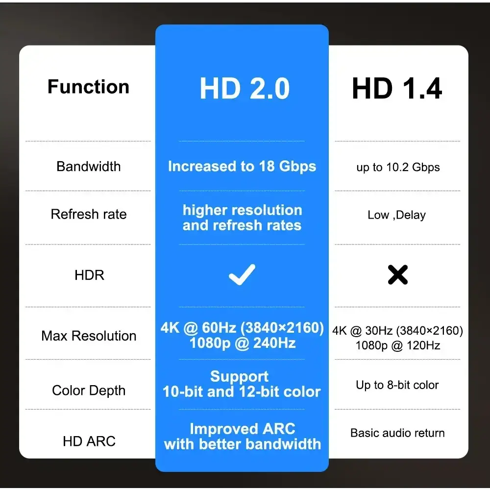 ThundeaL 3000Ansi 4K projecteur Full HD TD98Pro 2G 32G Home cinéma WiFi Android Portable Samrt TV cinéma TD98 Pro