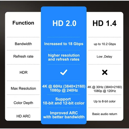 ThundeaL 3000Ansi 4K projecteur Full HD TD98Pro 2G 32G Home cinéma WiFi Android Portable Samrt TV cinéma TD98 Pro