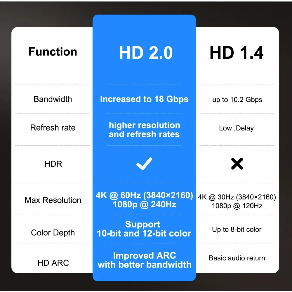 ThundeaL 3000Ansi 4K projecteur Full HD TD98Pro 2G 32G Home cinéma WiFi Android Portable Samrt TV cinéma TD98 Pro