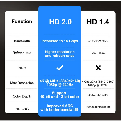 ThundeaL 3000Ansi 4K projecteur Full HD TD98Pro 2G 32G Home cinéma WiFi Android Portable Samrt TV cinéma TD98 Pro