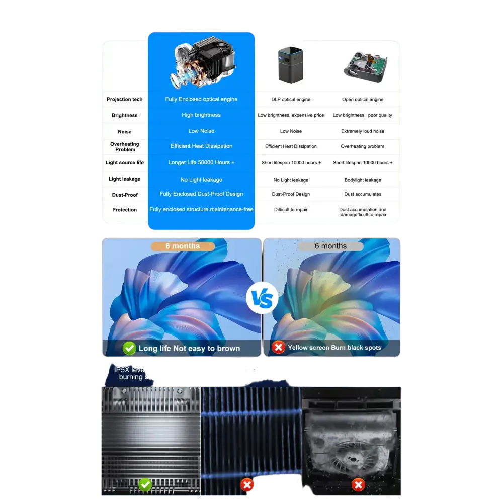 ThundeaL 3000Ansi 4K projecteur Full HD TD98Pro 2G 32G Home cinéma WiFi Android Portable Samrt TV cinéma TD98 Pro