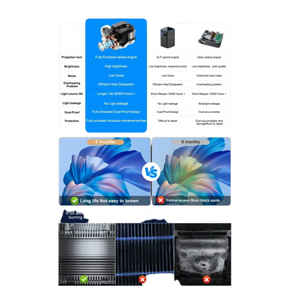 ThundeaL 3000Ansi 4K projecteur Full HD TD98Pro 2G 32G Home cinéma WiFi Android Portable Samrt TV cinéma TD98 Pro