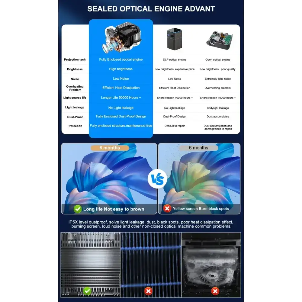 ThundeaL 3000Ansi 4K projecteur Full HD TD98Pro 2G 32G Home cinéma WiFi Android Portable Samrt TV cinéma TD98 Pro