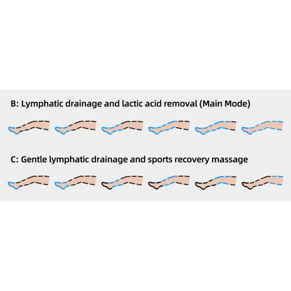 YITI 8 chambres jambes pressothérapie Compression d’air masseur musculaire des pieds Machine de Drainage lymphatique