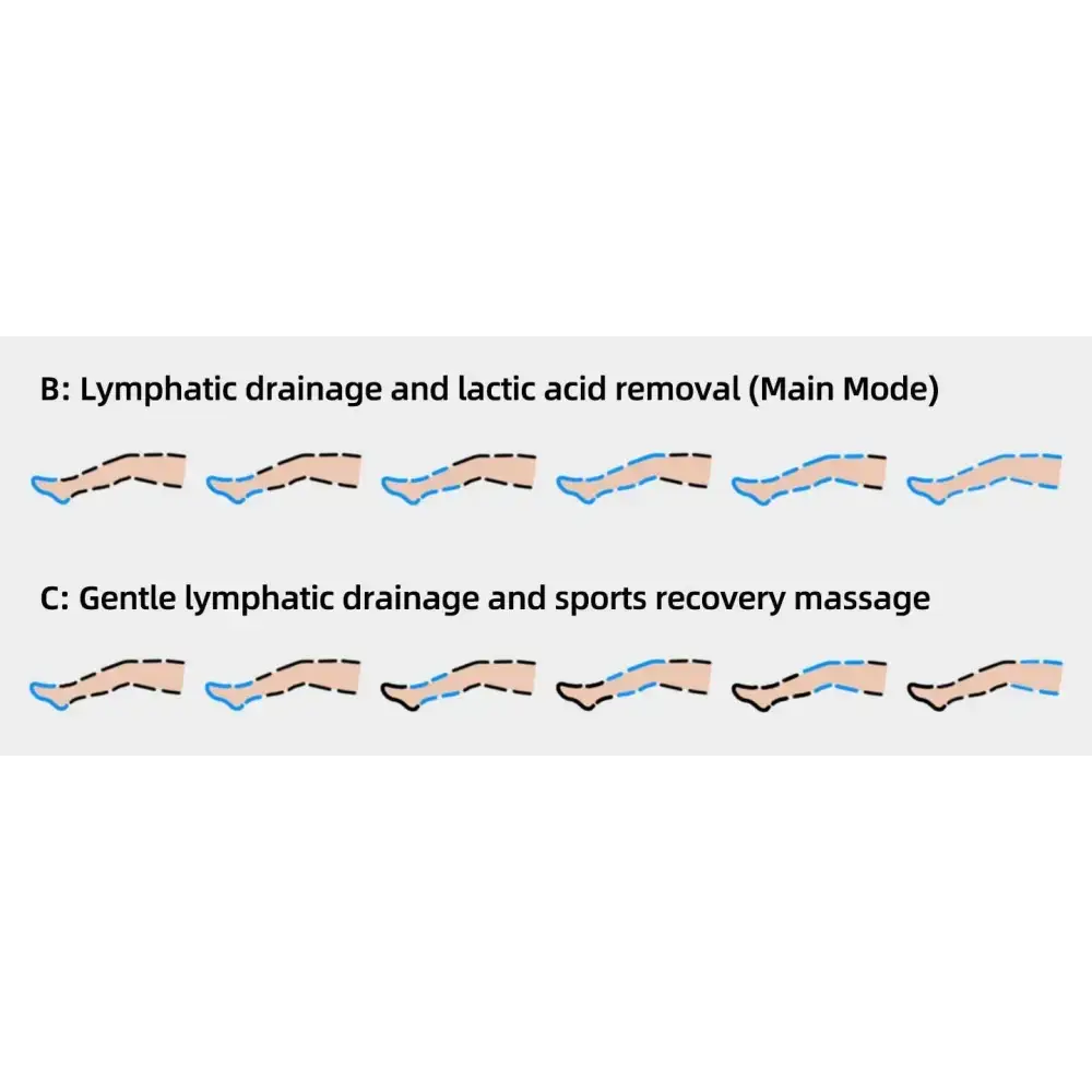 YITI 8 chambres jambes pressothérapie Compression d’air masseur musculaire des pieds Machine de Drainage lymphatique