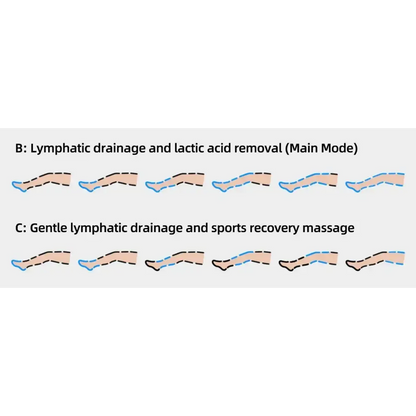 YITI 8 chambres jambes pressothérapie Compression d’air masseur musculaire des pieds Machine de Drainage lymphatique