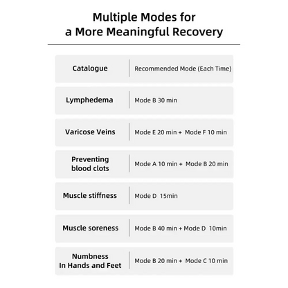 YITI 8 chambres jambes pressothérapie Compression d’air masseur musculaire des pieds Machine de Drainage lymphatique