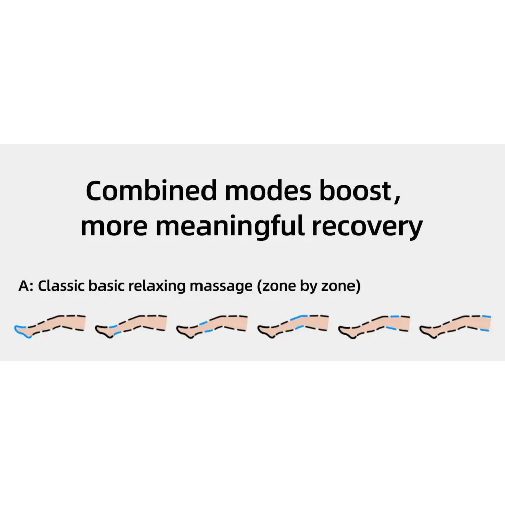 YITI 8 chambres jambes pressothérapie Compression d’air masseur musculaire des pieds Machine de Drainage lymphatique