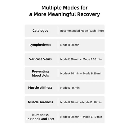 YITI 8 chambres jambes pressothérapie Compression d’air masseur musculaire des pieds Machine de Drainage lymphatique